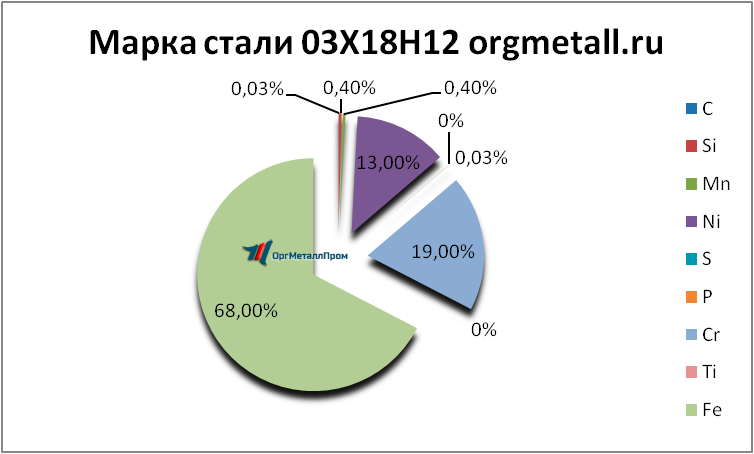   031812   samara.orgmetall.ru
