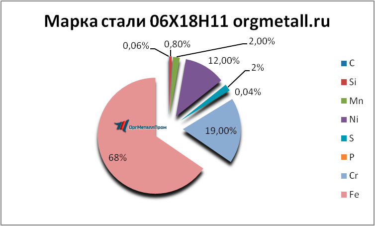   061811   samara.orgmetall.ru