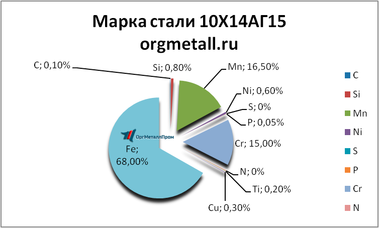   101415   samara.orgmetall.ru
