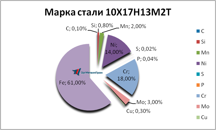   1017132   samara.orgmetall.ru