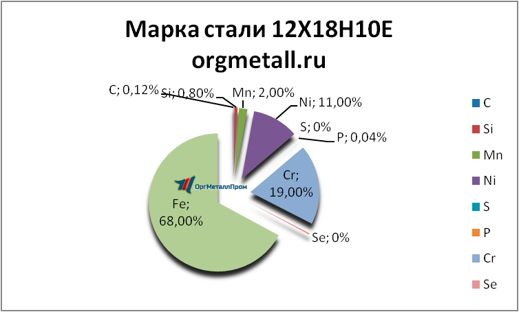   121810   samara.orgmetall.ru