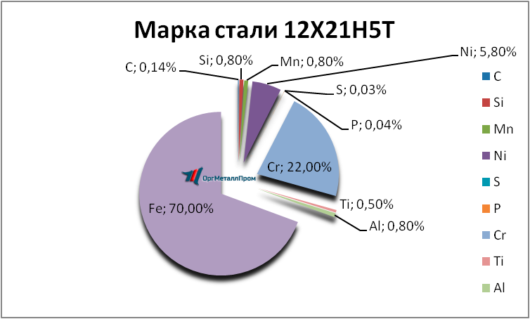  12215   samara.orgmetall.ru