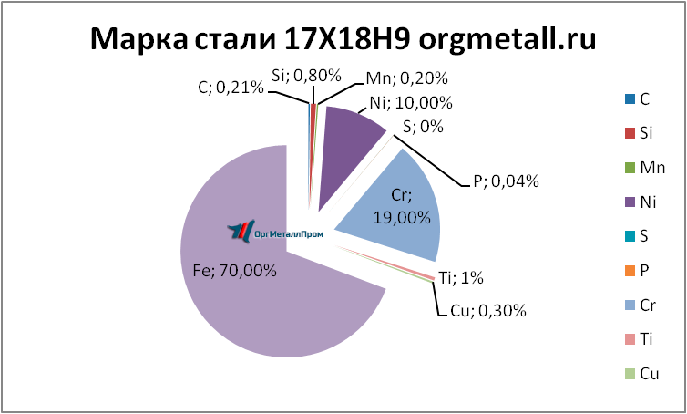   17189   samara.orgmetall.ru