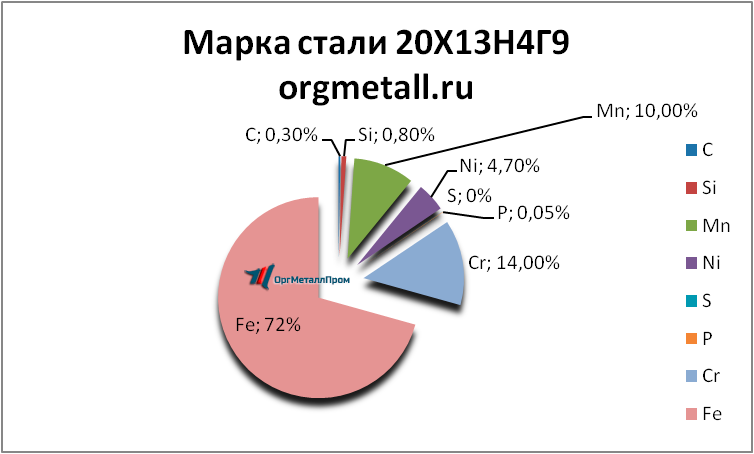   201349   samara.orgmetall.ru