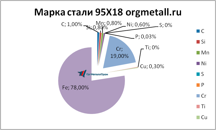   9518   samara.orgmetall.ru