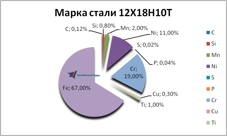   121810 . 1810     samara.orgmetall.ru