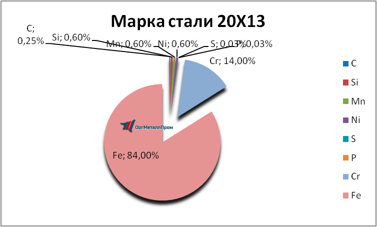   2013     samara.orgmetall.ru