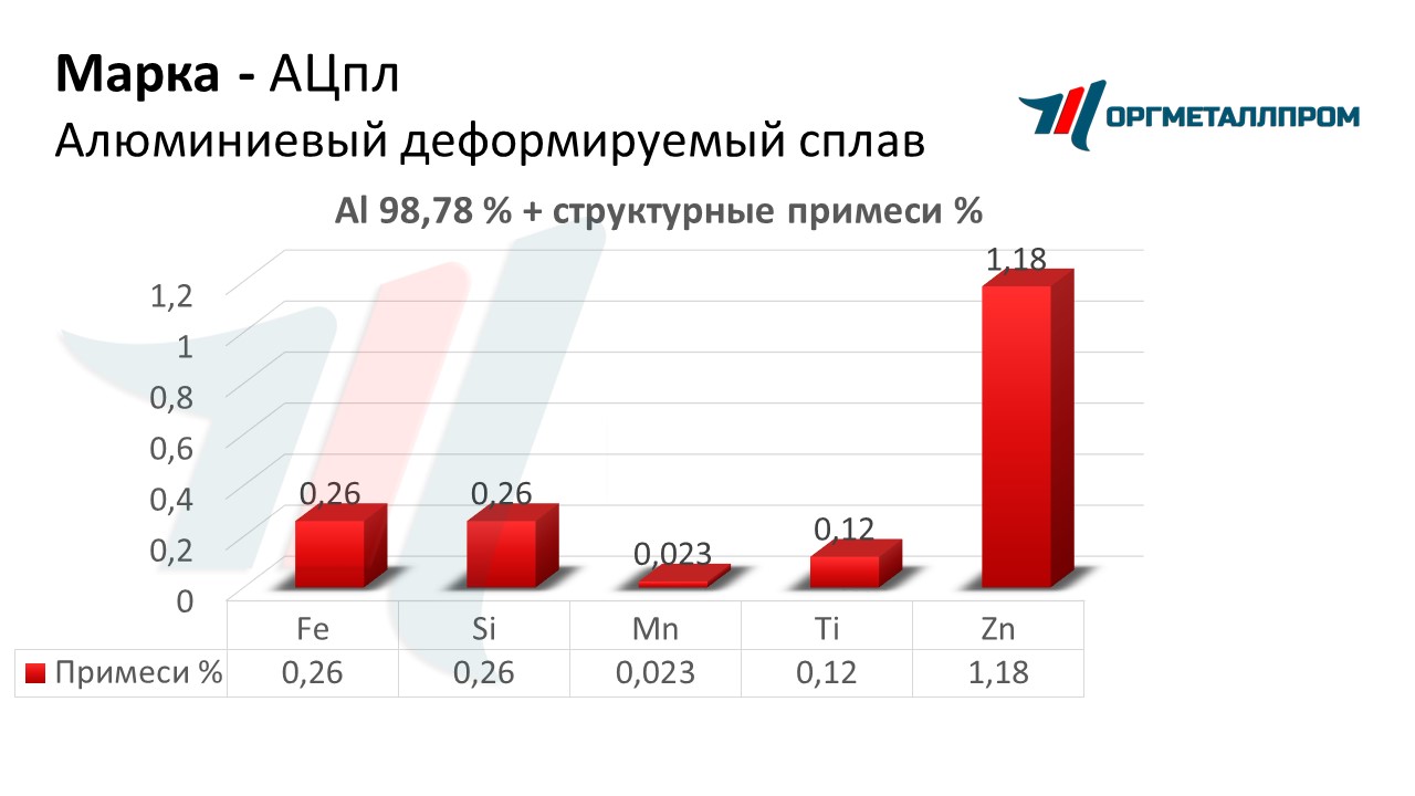       samara.orgmetall.ru